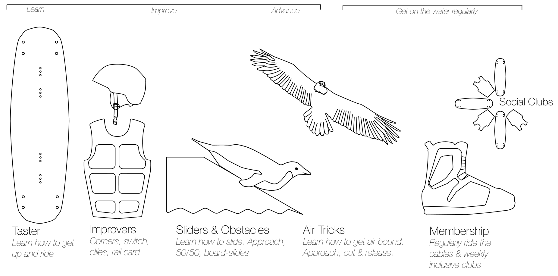 Wakeboarding Lagoon Watersports